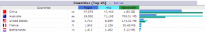 stats